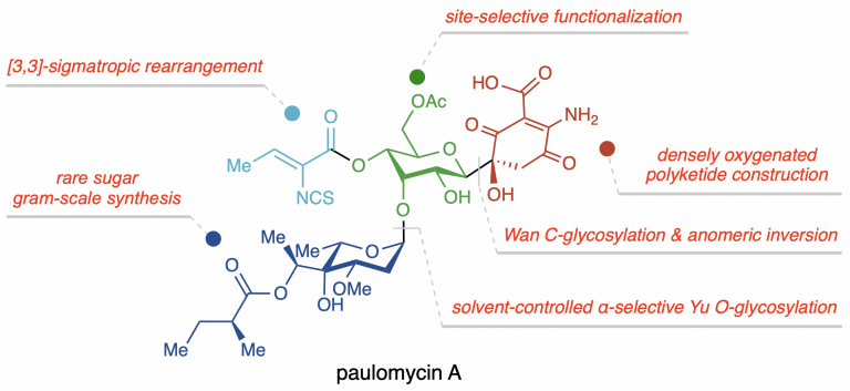 Publication – Chao Li Lab
